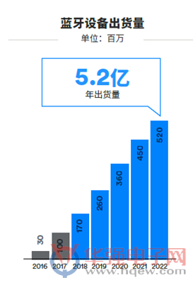 互聯照明比你想象的規模更大